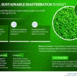 Sustainable Masterbatch Market is estimated to grow at a CAGR of over 9.5% During 2021-26