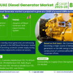 UAE Diesel Generator Market Expanding at a CAGR of 8.08% during 2023-2028