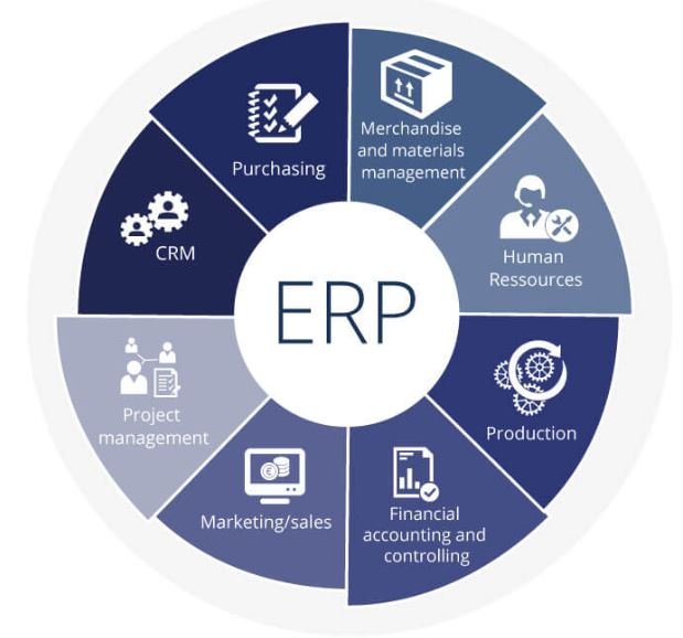 Accounting ERP Softwares