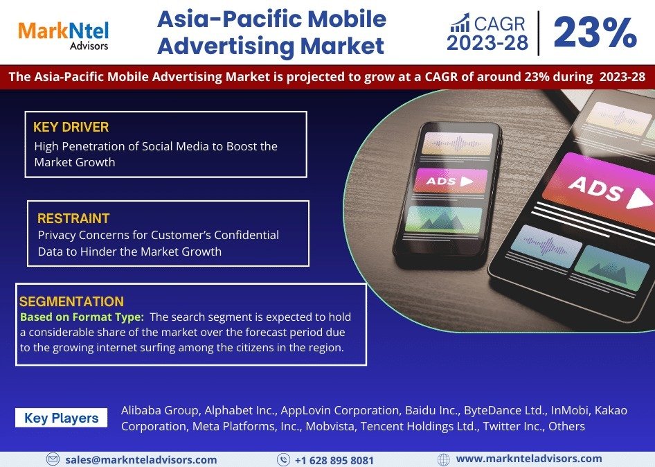 Asia-Pacific Mobile Advertising Market