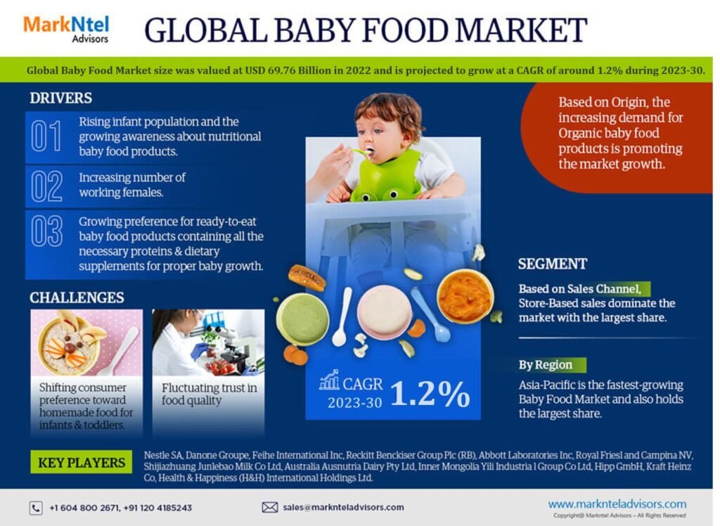 Baby Food Market