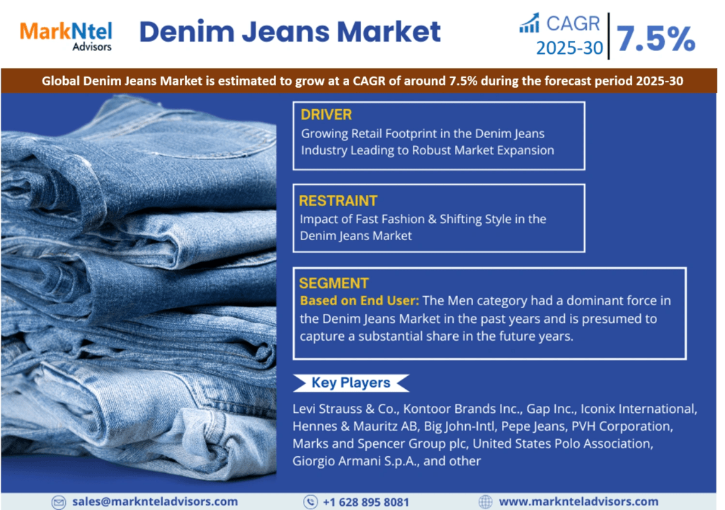 Denim Jeans Market