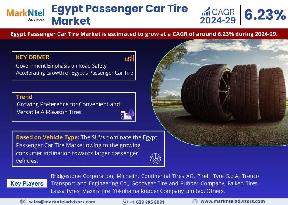 Egypt Passenger Car Tire Market