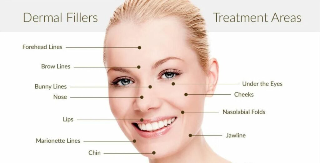 Dermal Fillers in Dubai