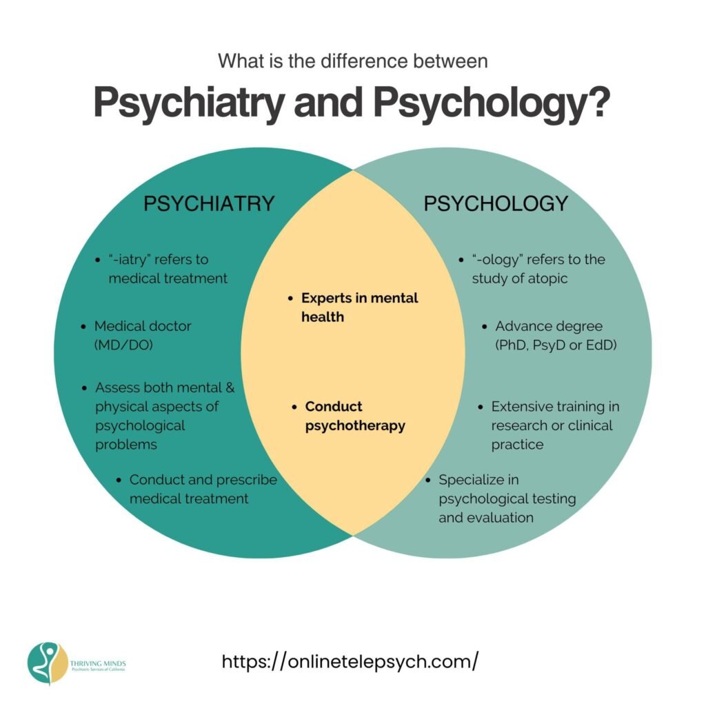 Find Trusted Psychiatrists in Long Beach: