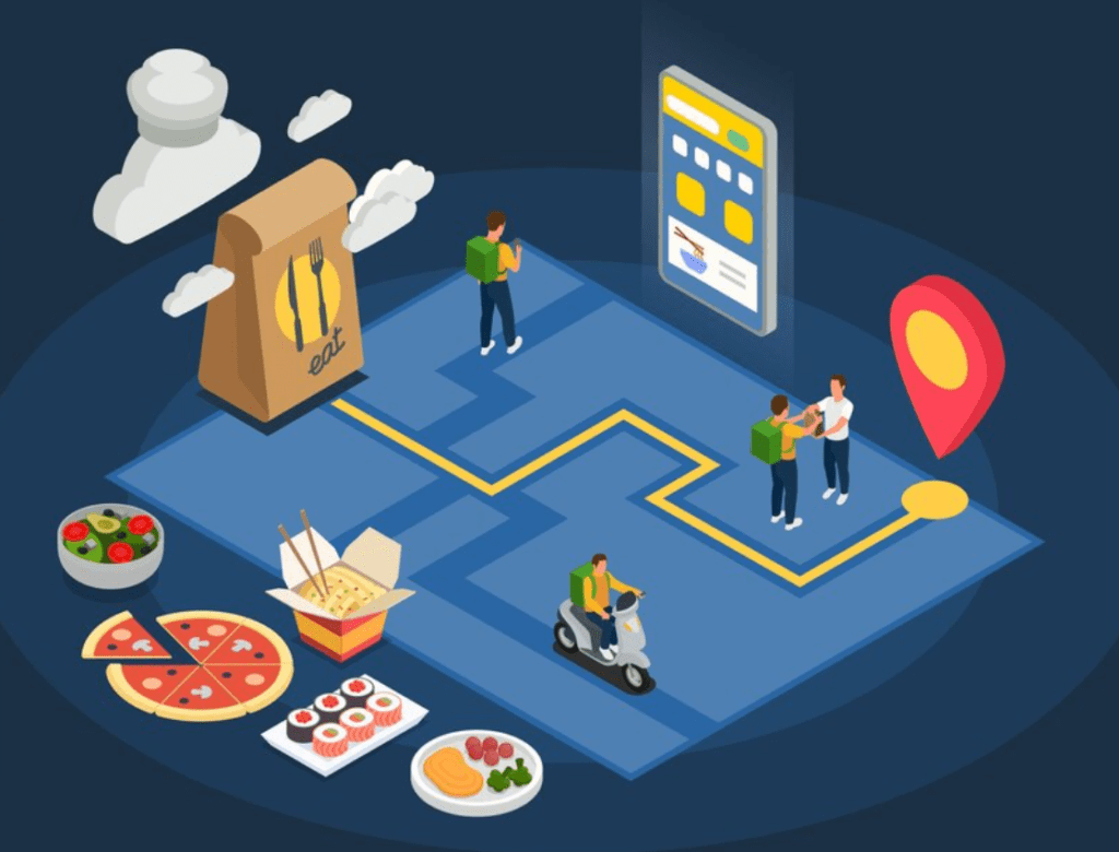 Food Delivery App Development