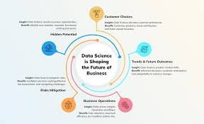 Data Science Solutions