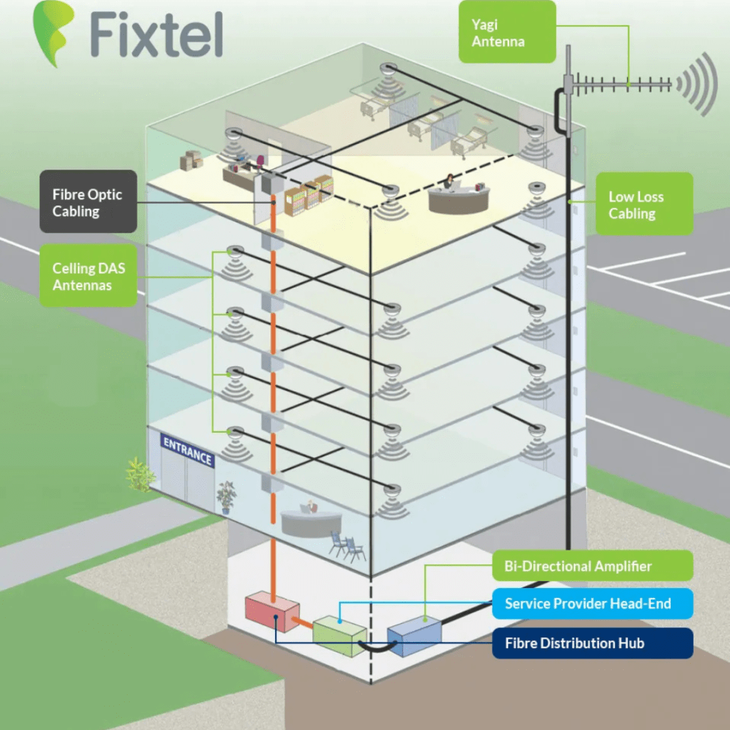 DAS Antenna