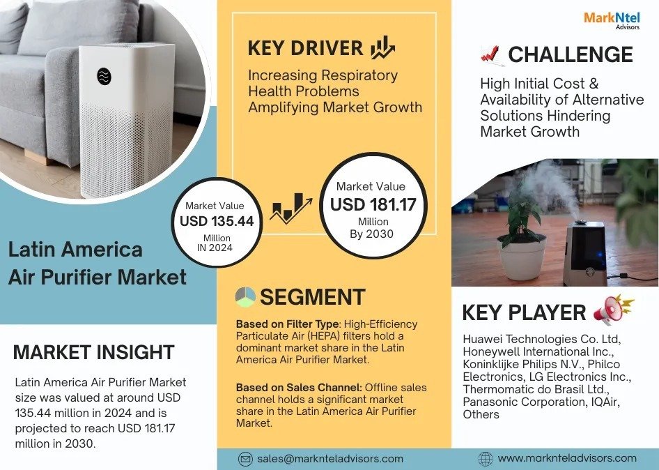 Latin America Air Purifier Market