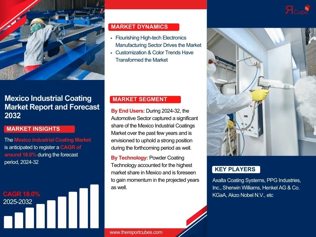 Mexico Industrial Coating Market