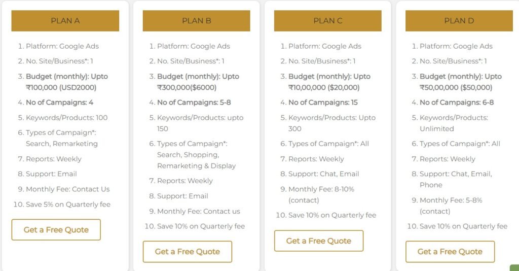 Google ads Cost in india