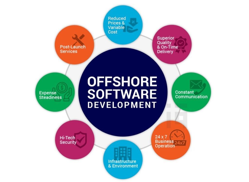 offshore-software-development-servces