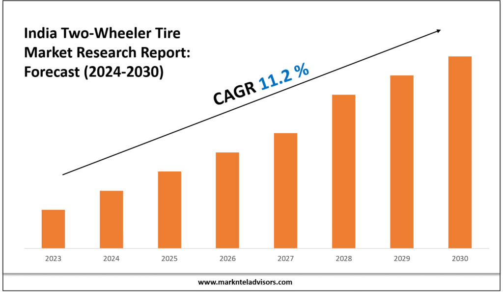 India Two-Wheeler Tire Market