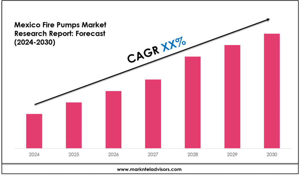 Mexico Fire Pumps Market