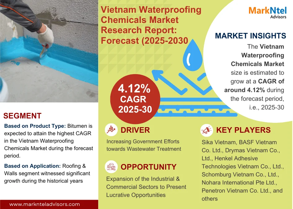 Vietnam Waterproofing Chemicals Market