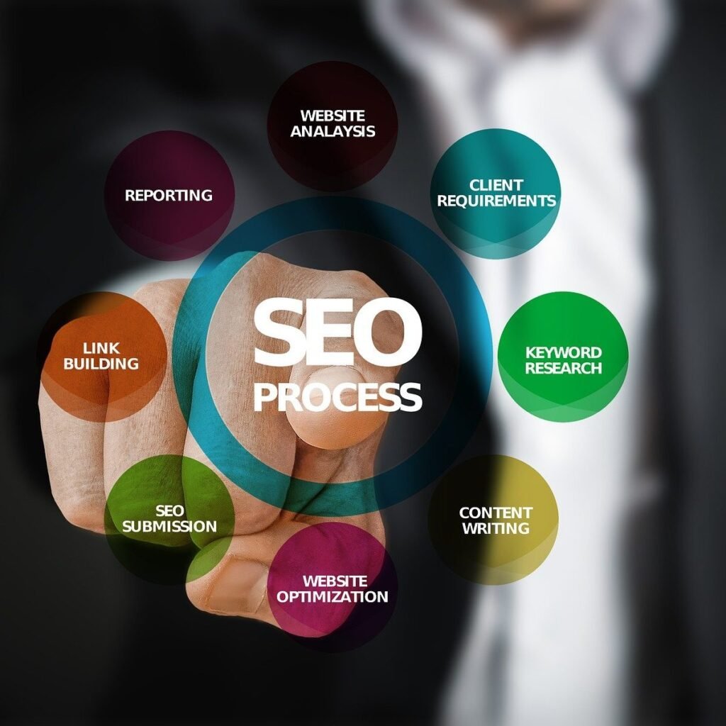 SEO OPTIMIZATION in London