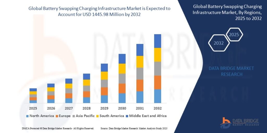 Battery Swapping Charging Infrastructure Market