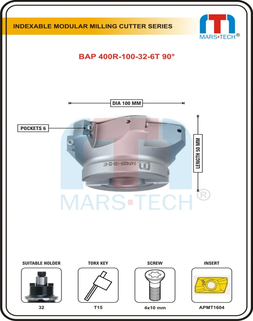 Face Mill Cutters: Precision Milling for Maximum Surface Efficiency